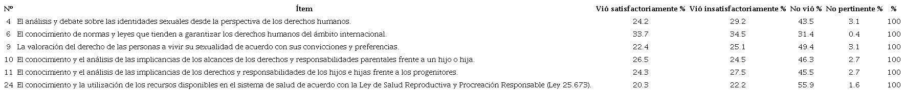 Derechos / normativa. Percepción de implementación y satisfacción