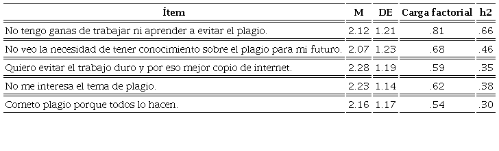 El plagio académico en la investigación científica. Consideraciones desde la  óptica del investigador de alto nivel