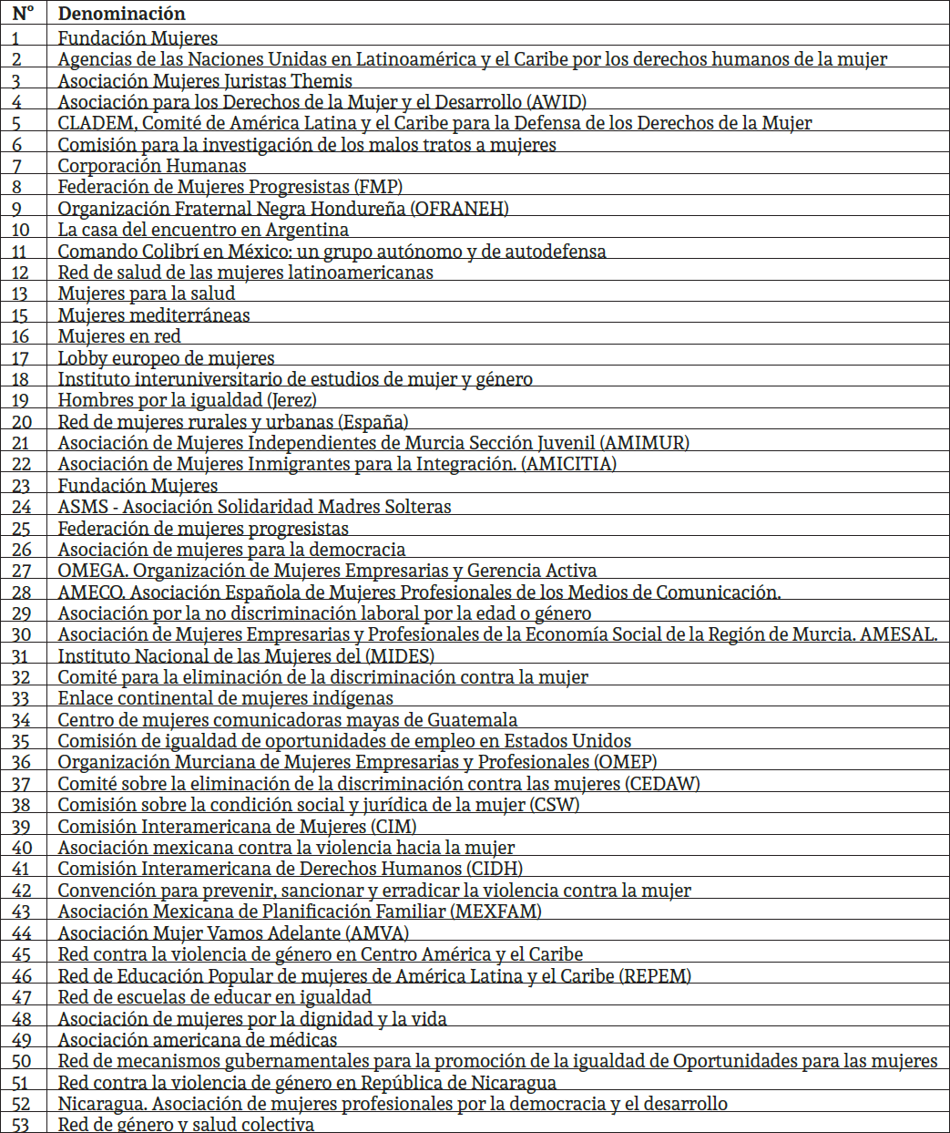 Denominación de varias organizaciones que apoyan la equidad de género y la lucha por la no violencia hacia la mujer.