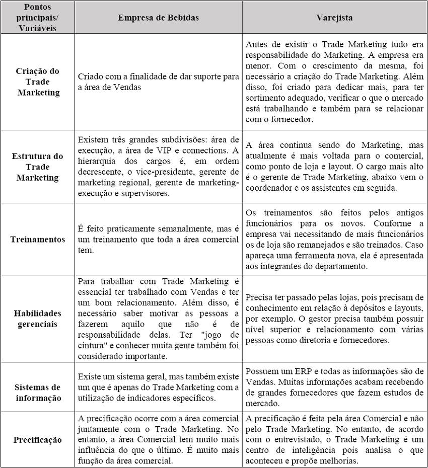 Apresentação
dos principais conceitos e variáveis