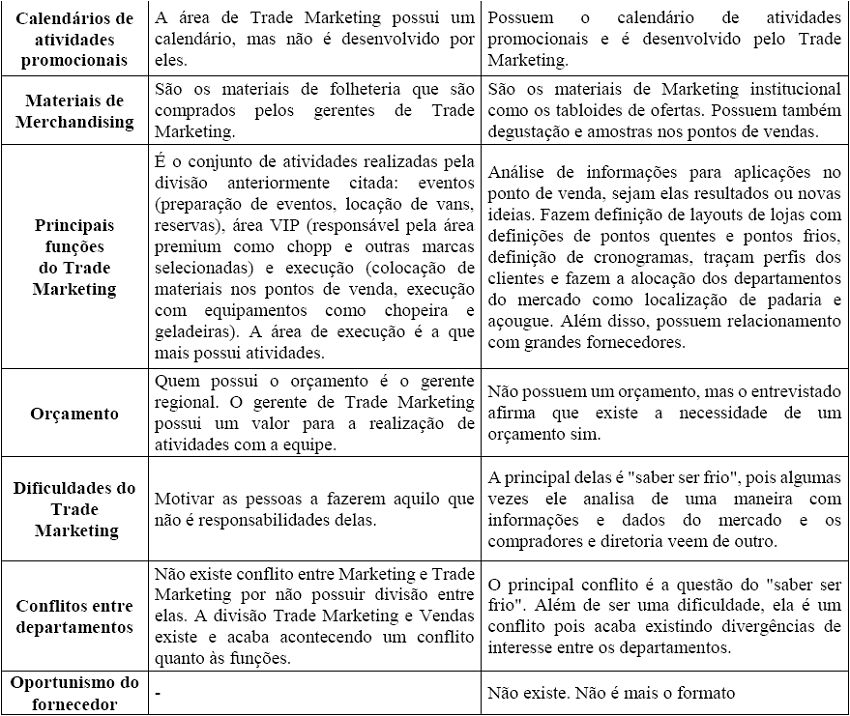 Apresentação
dos principais conceitos e variáveis