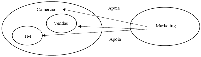 Esquema Trade Marketing proposto – Empresa
de Bebida em análise