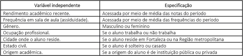 vari&aacute;veis independentes da pesquisa