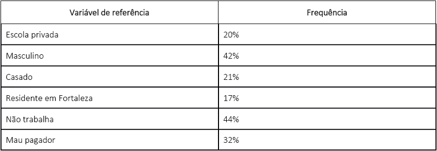 vari&aacute;veis de refer&ecirc;ncia.