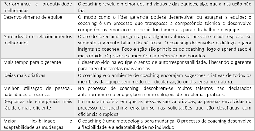Benef&iacute;cios do coaching