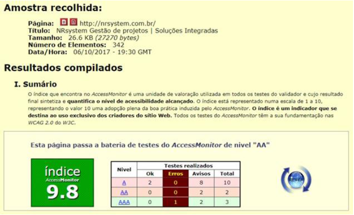 Índice de acessibilidade