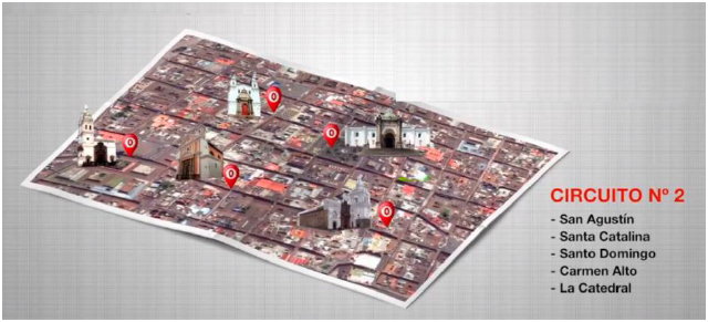 Puntos de visita &ndash; Circuito 2