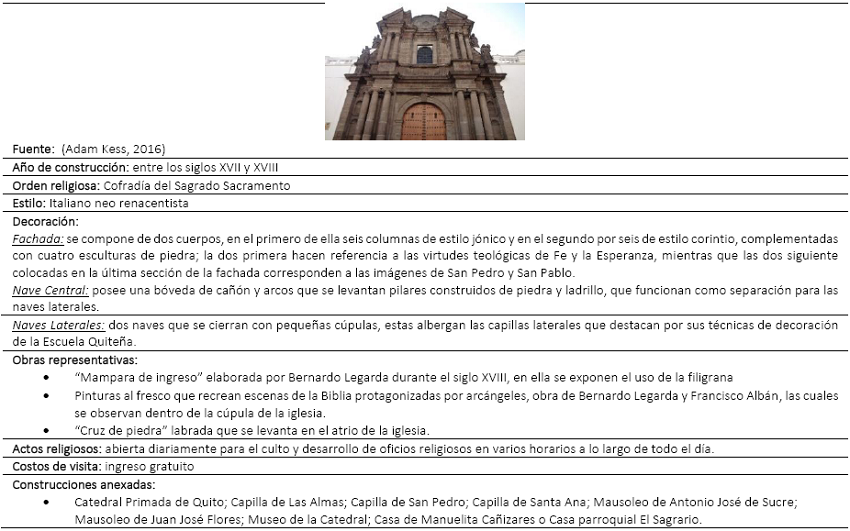 Iglesia de El Sagrario
								12