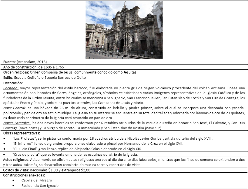 Iglesia de la Compa&ntilde;&iacute;a de Jes&uacute;s