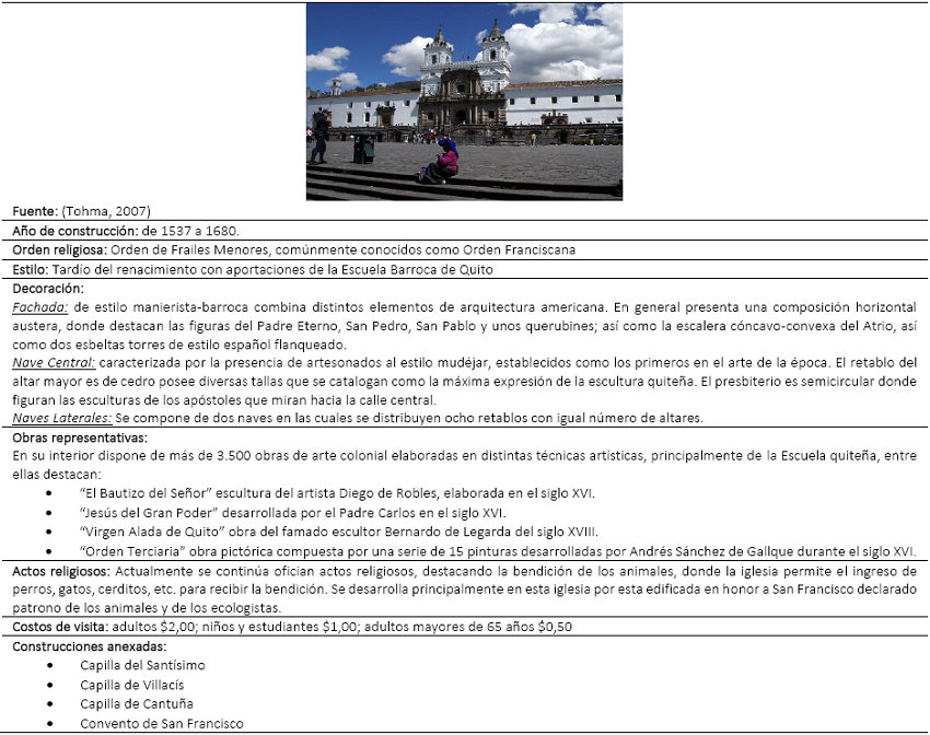 Iglesia de San Francisco