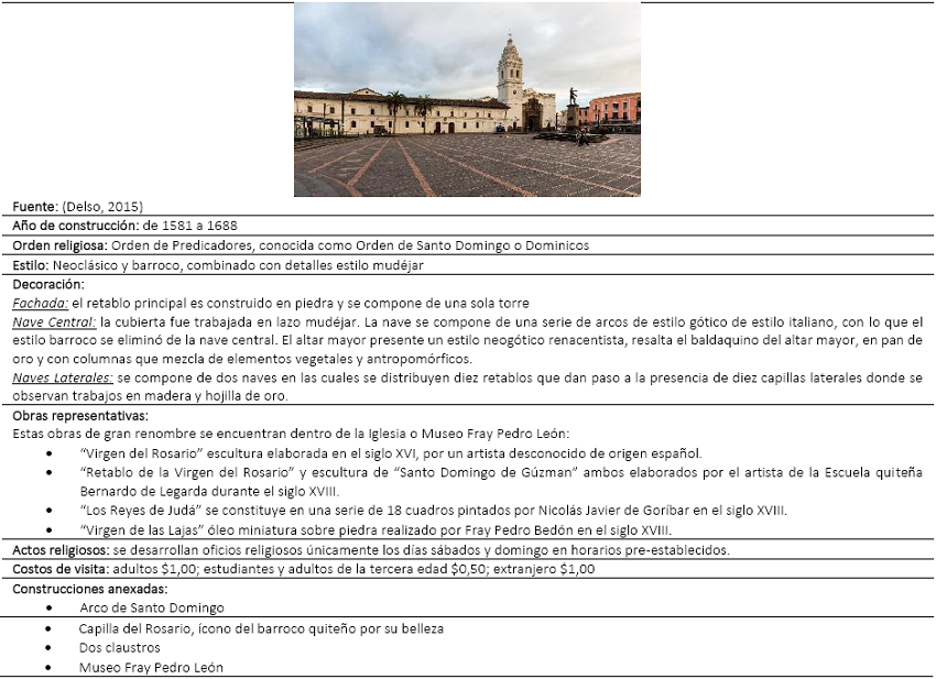 Iglesia de Santo Domingo de Quito