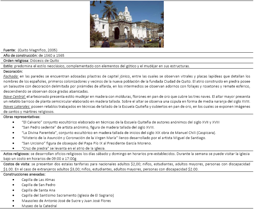 Catedral Primada de Quito