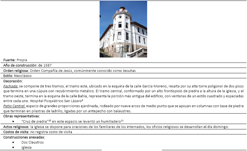 Hospital Psiqui&aacute;trico San L&aacute;zaro