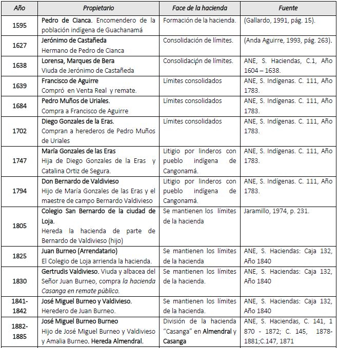 Puntos Fronterizos de intervenci&oacute;n