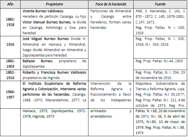 Puntos Fronterizos de intervenci&oacute;n