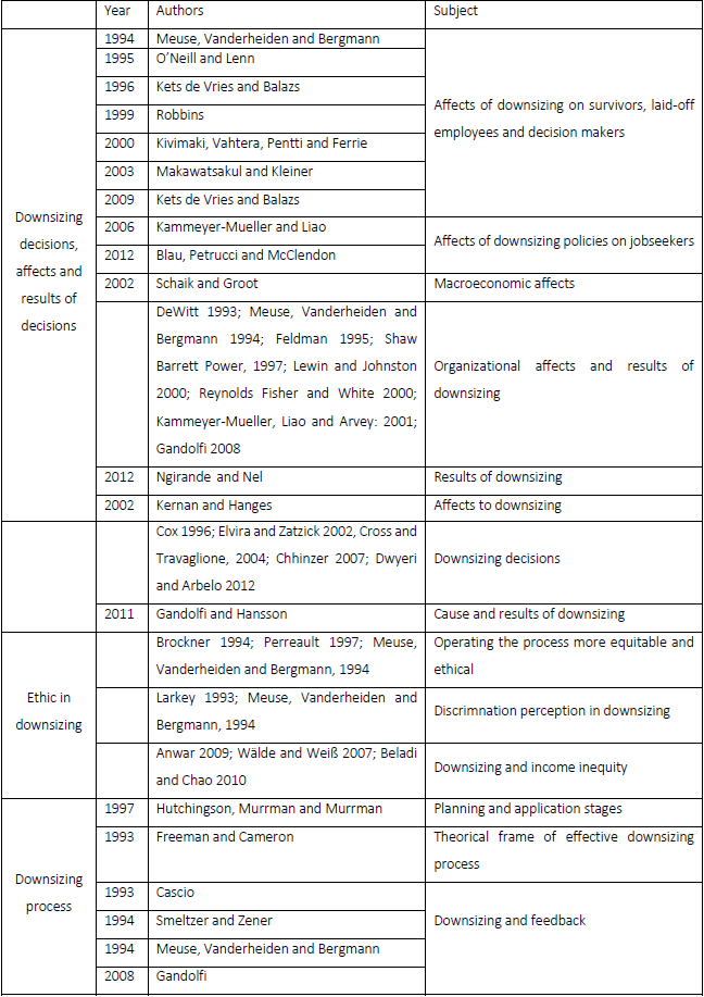 Downsizing Literature