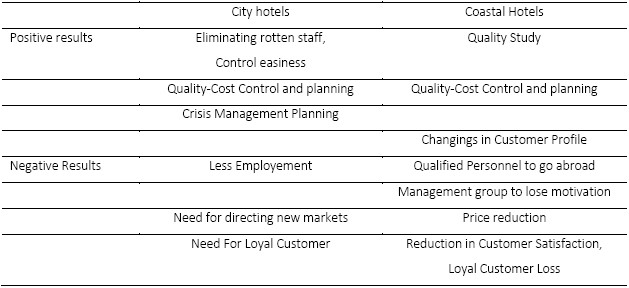 Results and Feedbacks