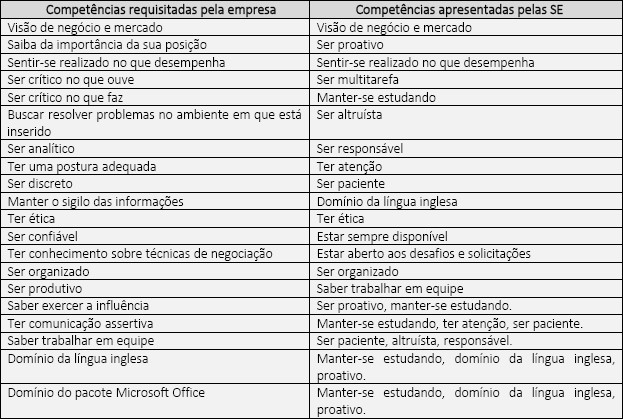 Paralelo de competências