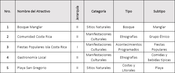 &Aacute;rea de Estudio