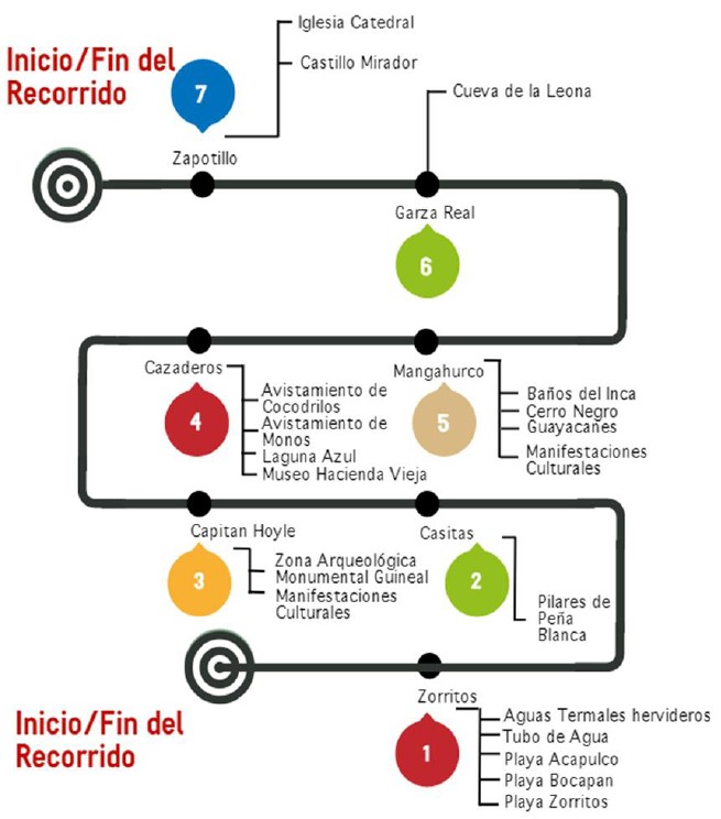 Esquema de la ruta
tur&iacute;stica