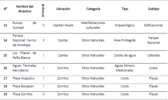 Atractivos tur&iacute;sticos de la ruta (Continuaci&oacute;n)
