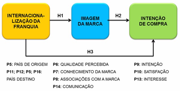 Modelo conceitual