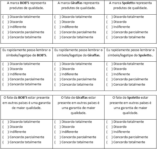PESQUISA DE MARCAS DE FRANQUIAS DE ALIMENTA&Ccedil;&Atilde;O