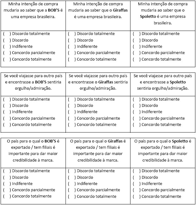 PESQUISA DE MARCAS DE FRANQUIAS DE ALIMENTA&Ccedil;&Atilde;O