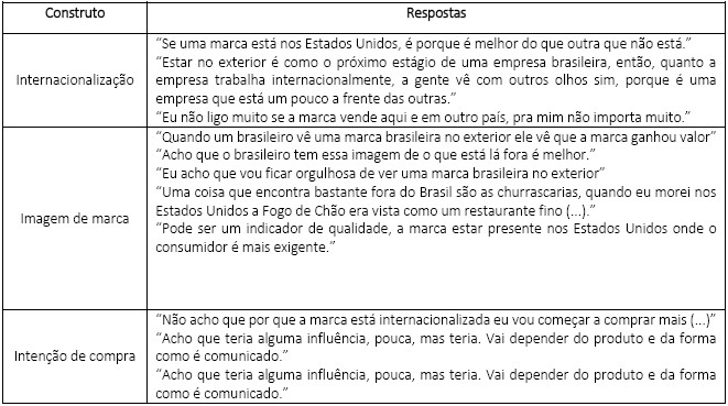 Resultados do grupo focal