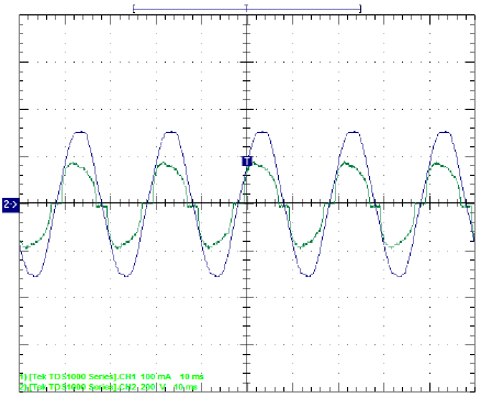  Formas de
onda de corriente tomadas en bornes del tubo LED. (a) A los 3 meses de
funcionamiento. (b) A los 9 meses.