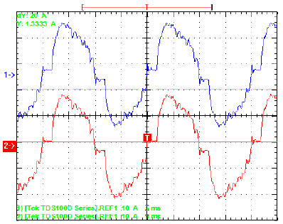 Formas de
onda de corriente tomadas sobre dos fases diferentes del tablero de
distribución.