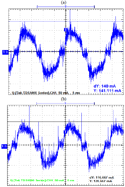 Formas de
onda de corriente tomadas en bornes del tubo LED. (a) A los 3 meses de
funcionamiento. (b) A los 9 meses.