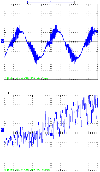 Formas de
onda de tensión y corriente correspondiente a una lámpara de bajo consumo.
Diagrama de contenido armónico para un THD de 124 % con un coseno phi de -0,92 y un FP = 0,589.