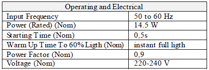Detalles
de los parámetros eléctricos principales del tubo Philips MAS LEDtube 1.200 mm SO 14,5W 865 T8 ROT.