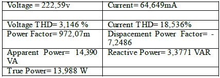 Captura de pantalla de análisis de potencia del software WaveStar de Tektronix. Tubo LED.