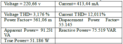 Captura de pantalla de análisis de potencia del software WaveStar de Tektronix. Balasto electromagnético.