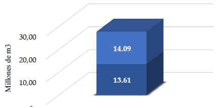  Huella azul interna y externa del sector
industrial de Bogotá y controlado por la SDA – 2014.