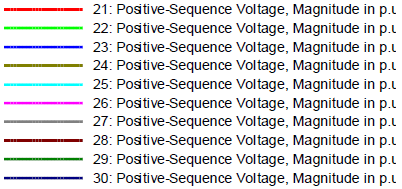 Código de colores para los
nodos de la zona 3.