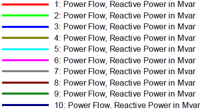 Código de colores para los
nodos de la zona 1.