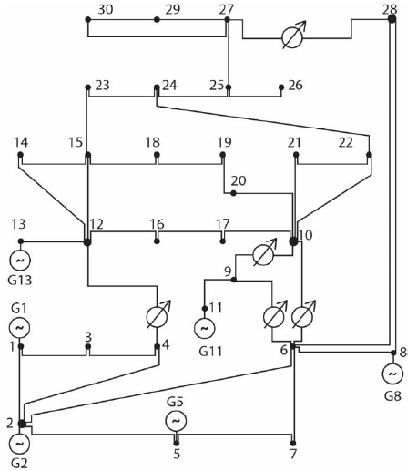 Esquema del sistema IEEE de 30 nodos
original usado en el caso de estudio.
