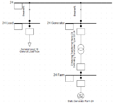 Esquema de los elementos adicionales del
sistema IEEE de 30 nodos modificado con fuentes de generación distribuida usado
en el caso de estudio simulado en DigSilent® Powerfactory.