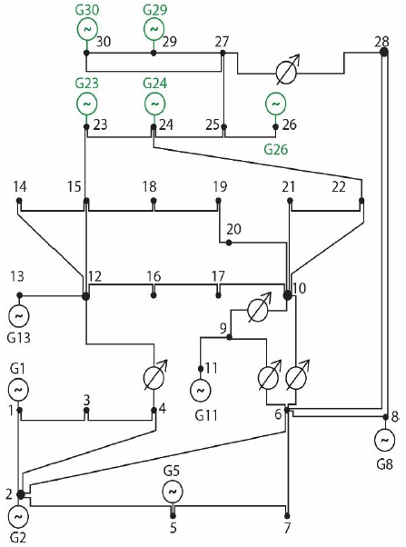 Esquema del sistema IEEE de 30 nodos
modificado con fuentes de generación distribuida usado en el caso de estudio.