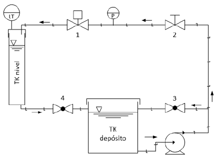 Diagrama de proceso (P&ID) de control de nivel en el tanque.
