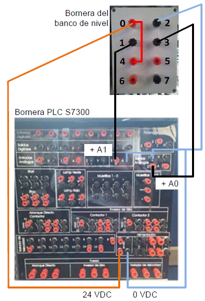  Conexiones y cableado entre banco y PLC.