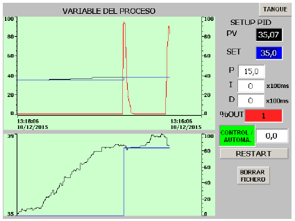 Salida en interfaz del proceso para un controlador proporcional.