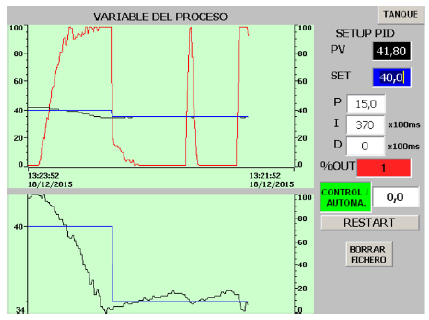 Salida en interfaz del proceso para un controlador
proporcional-integral.