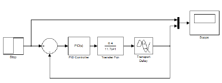  Circuito PID de control de nivel en Simulink.