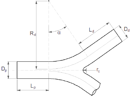 Modelo de bifurcación simple propuesto por
[2].