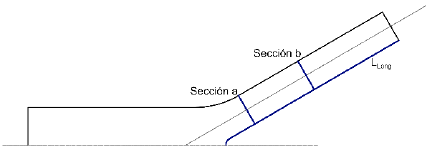 Secciones de monitoreo.
