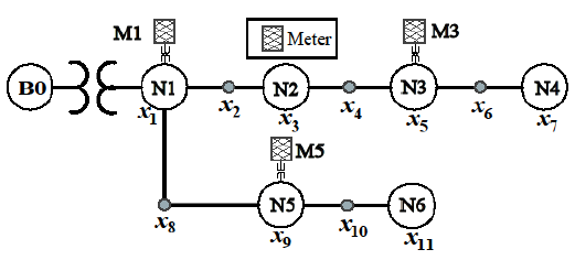 Illustrative three-phase distribution
system.
